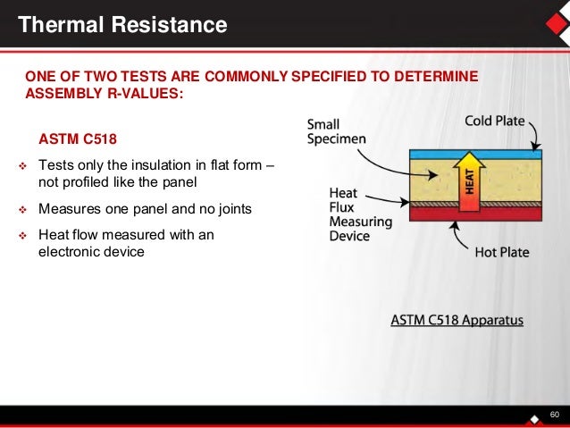 astm c518